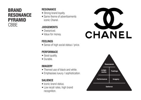 chanel company core values